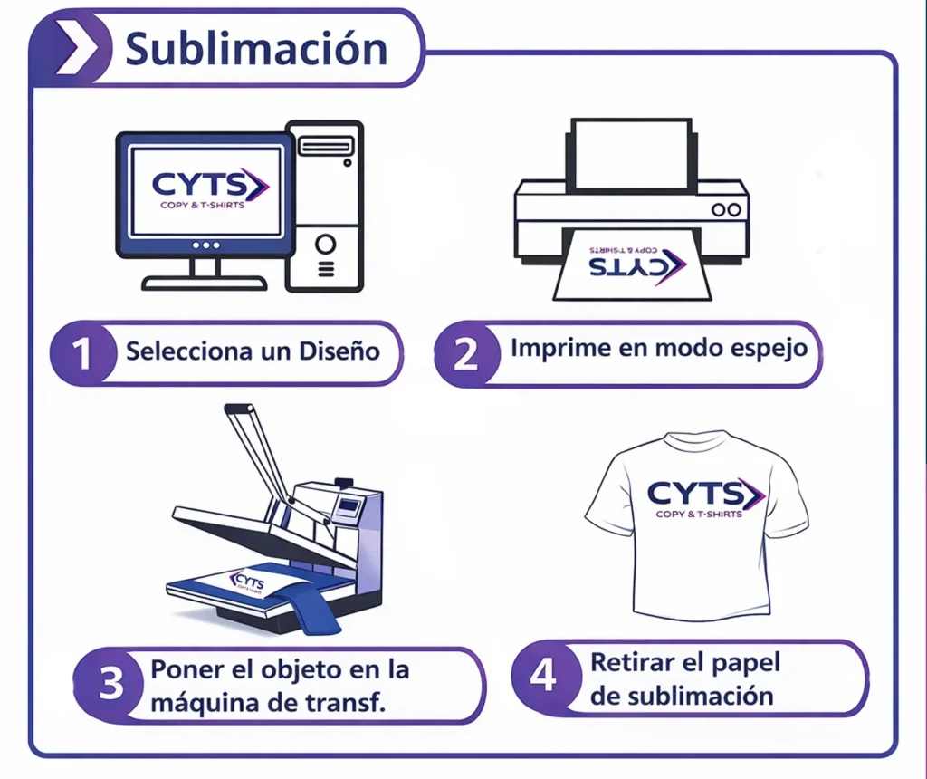 Proceso de sublimación textil con transferencia por calor paso a paso