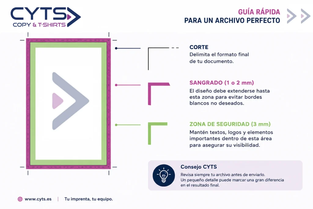 Guía visual sobre sangrado, corte y zona de seguridad en archivos para imprenta