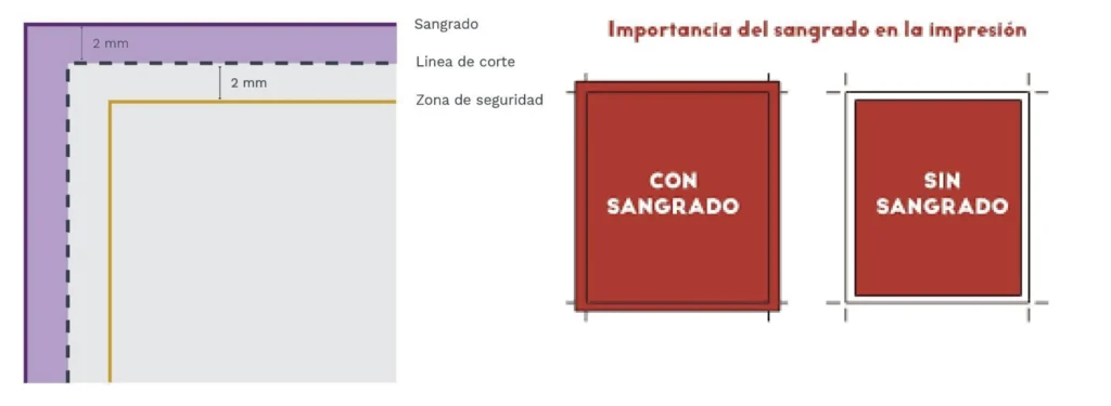Comparativa visual entre un diseño con sangrado y otro sin sangrado para impresión profesional