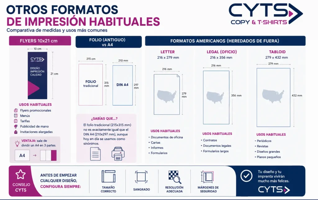 Comparativa de formatos de impresión habituales fuera de la serie DIN A